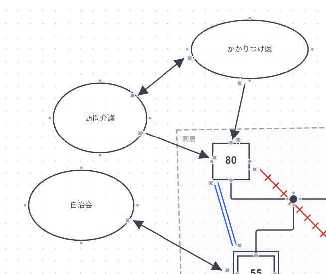 エコマップの周囲に描く社会資源